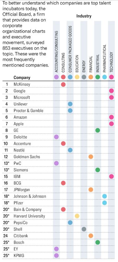Company Ranking Board What Makes a Company Great at Producing Leaders? – Training Consortium!